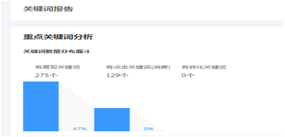 关键词报告